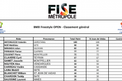 Résultats Freestyle Open