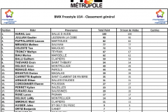 Résultats Freestyle U14