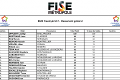 Résultats Freestyle U17