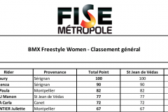 Résultats Freestyle Women